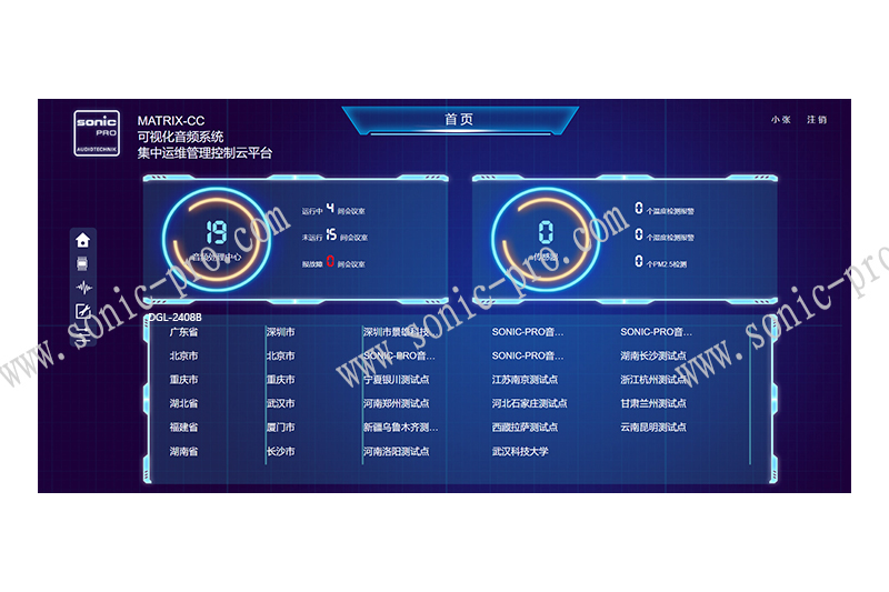 甘肃MATRIX-CC  可视化音频集中运维管理控制云平台